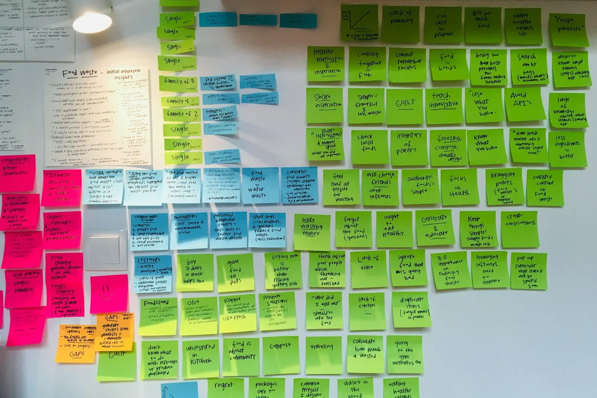 Priorities and tasks arranged using coloured sticky notes